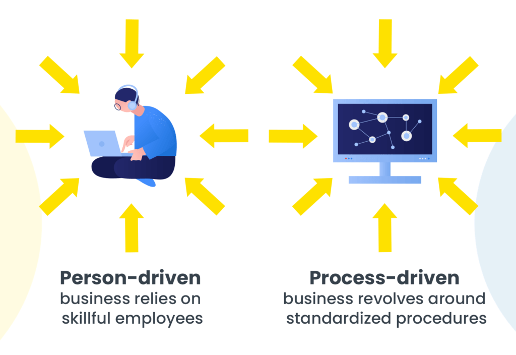 People and Process Driven Systems